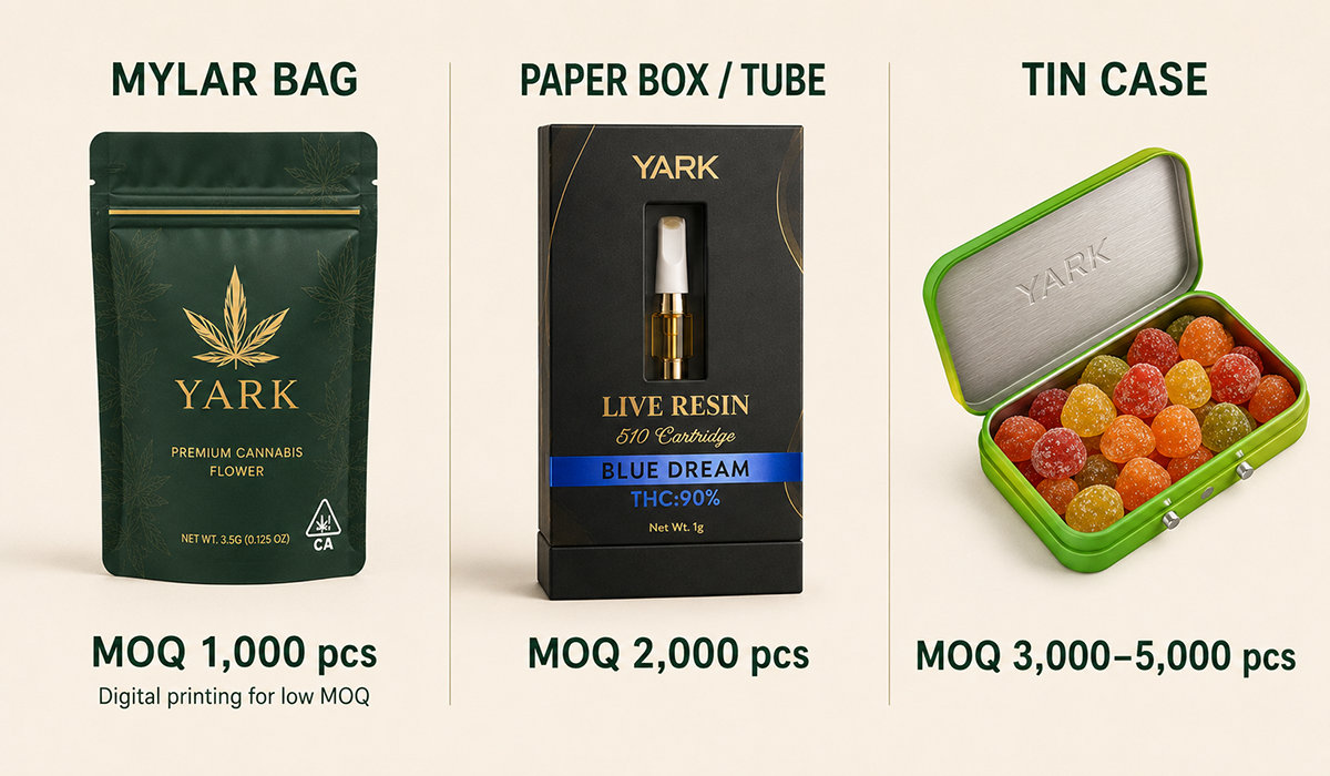 1 Different packaging formats require diferent production processes and minimum order quantities.