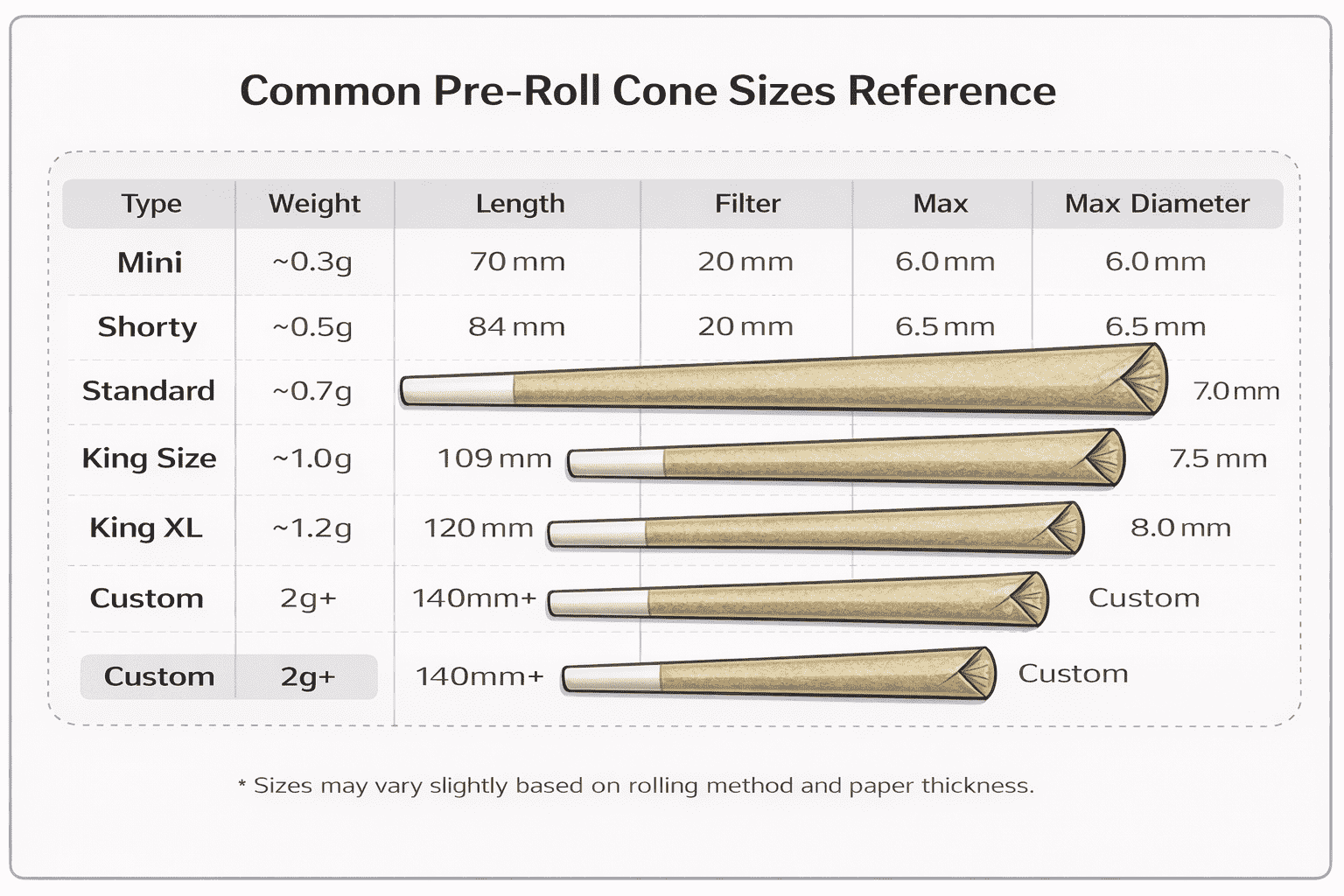 pre rolled cone size specification chart with filter length diameter and capacity reference