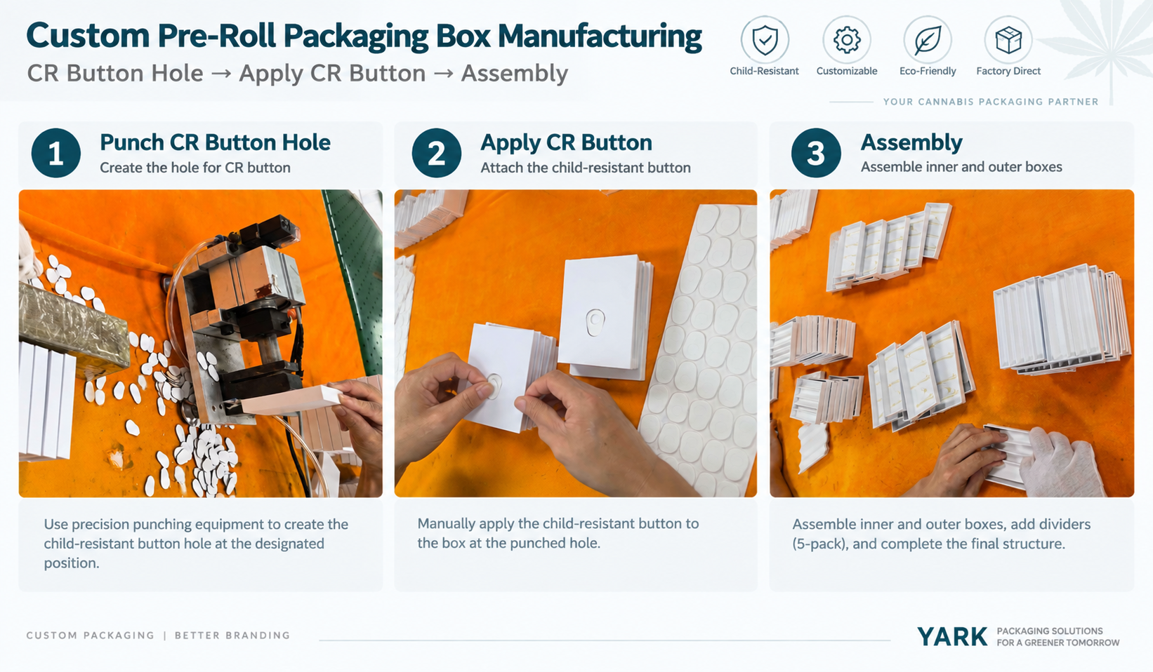 folding gluing and assembly of custom pre-roll packaging boxes