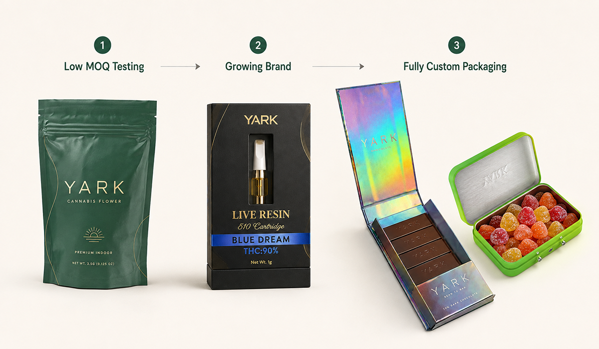 Cannabis packaging development from low MOQ testing to fully custom packaging